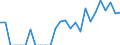 Indicator: Amount Outstanding of Domestic Bonds and Notes: 