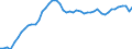 Indicator: Amount Outstanding of Domestic Bonds and Notes: INUED)