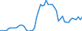 Indicator: Amount Outstanding of Domestic Bonds and Notes: tive to U.S. Dollar) in Taiwan (DISCONTINUED)