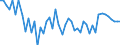 Indicator: Amount Outstanding of Domestic Bonds and Notes: ce of China