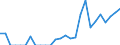 Indicator: Amount Outstanding of Domestic Bonds and Notes: 