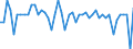 Indicator: Amount Outstanding of Domestic Bonds and Notes: Foreign Long-Term Corporate Bonds: Taiwan