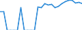Indicator: Number of Identified Exporters to Taiwan from: Arkansas