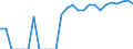 Indicator: Number of Identified Exporters to Taiwan from: Arizona