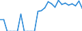 Indicator: Number of Identified Exporters to Taiwan from: Delaware