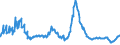 Indicator: Charge-Off Rate on All Loans, All Commercial Banks: 