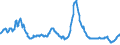 Indicator: Charge-Off Rate on All Loans, All Commercial Banks: 