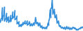 Indicator: Charge-Off Rate on All Loans,: Banks Not Among the 100 Largest in Size by Assets