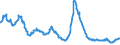 Indicator: Charge-Off Rate on All Loans,: Banks Not Among the 100 Largest in Size by Assets