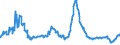 Indicator: Charge-Off Rate on All Loans,: Banks Ranked 1st to 100th Largest in Size by Assets