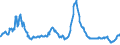 Indicator: Charge-Off Rate on All Loans,: Banks Ranked 1st to 100th Largest in Size by Assets