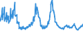 Indicator: Charge-Off Rate on: Business Loans, All Commercial Banks