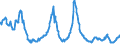 Indicator: Charge-Off Rate on: Business Loans, All Commercial Banks