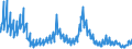 Indicator: Charge-Off Rate on: Business Loans, Banks Not Among the 100 Largest in Size by Assets