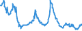 Indicator: Charge-Off Rate on: Business Loans, Banks Not Among the 100 Largest in Size by Assets