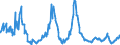 Indicator: Charge-Off Rate on: Business Loans, Banks Ranked 1st to 100th Largest in Size by Assets