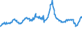 Indicator: Charge-Off Rate on: Consumer Loans, All Commercial Banks