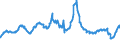 Indicator: Charge-Off Rate on: Credit Card Loans, All Commercial Banks