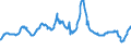 Indicator: Charge-Off Rate on: Credit Card Loans, All Commercial Banks