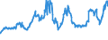 Indicator: Charge-Off Rate on: Credit Card Loans, Banks Not Among the 100 Largest in Size by Assets