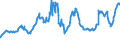 Indicator: Charge-Off Rate on: Credit Card Loans, Banks Not Among the 100 Largest in Size by Assets