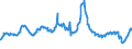Indicator: Charge-Off Rate on: Credit Card Loans, Banks Ranked 1st to 100th Largest in Size by Assets