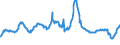 Indicator: Charge-Off Rate on: Credit Card Loans, Banks Ranked 1st to 100th Largest in Size by Assets