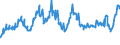Indicator: Charge-Off Rate on: Consumer Loans, Banks Not Among the 100 Largest in Size by Assets