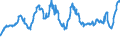 Indicator: Charge-Off Rate on: Consumer Loans, Banks Not Among the 100 Largest in Size by Assets