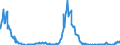 Indicator: Charge-Off Rate on: Commercial Real Estate Loans (Excluding Farmland), Booked in Domestic Offices, All Commercial Banks