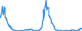 Indicator: Charge-Off Rate on: Commercial Real Estate Loans (Excluding Farmland), Booked in Domestic Offices, All Commercial Banks