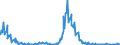 Indicator: Charge-Off Rate on: Commercial Real Estate Loans (Excluding Farmland), Booked in Domestic Offices, Banks Not Among the 100 Largest in Size by Assets