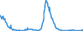 Indicator: Charge-Off Rate on: Commercial Real Estate Loans (Excluding Farmland), Booked in Domestic Offices, Banks Not Among the 100 Largest in Size by Assets