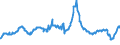 Indicator: Charge-Off Rate on: Consumer Loans, Banks Ranked 1st to 100th Largest in Size by Assets
