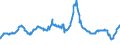 Indicator: Charge-Off Rate on: Consumer Loans, Banks Ranked 1st to 100th Largest in Size by Assets