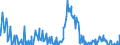 Indicator: Charge-Off Rate on: Farmland Loans, Booked in Domestic Offices, All Commercial Banks