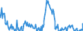 Indicator: Charge-Off Rate on: Farmland Loans, Booked in Domestic Offices, All Commercial Banks