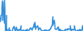 Indicator: Charge-Off Rate on: Loans to Finance Agricultural Production, Banks Ranked 1st to 100th Largest in Size by Assets