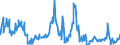 Indicator: Charge-Off Rate on: Lease Financing Receivables, All Commercial Banks