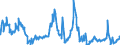 Indicator: Charge-Off Rate on: Lease Financing Receivables, All Commercial Banks