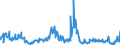 Indicator: Charge-Off Rate on: Lease Financing Receivables, Banks Not Among the 100 Largest in Size by Assets