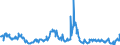 Indicator: Charge-Off Rate on: Lease Financing Receivables, Banks Not Among the 100 Largest in Size by Assets