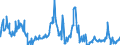 Indicator: Charge-Off Rate on: Lease Financing Receivables, Banks Ranked 1st to 100th Largest in Size by Assets