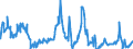 Indicator: Charge-Off Rate on: Lease Financing Receivables, Banks Ranked 1st to 100th Largest in Size by Assets