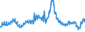 Indicator: Charge-Off Rate on: Other Consumer Loans, All Commercial Banks