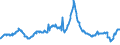Indicator: Charge-Off Rate on: Other Consumer Loans, All Commercial Banks
