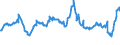 Indicator: Charge-Off Rate on: Other Consumer Loans, Banks Not Among the 100 Largest in Size by Assets