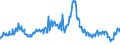 Indicator: Charge-Off Rate on: Other Consumer Loans, Banks Ranked 1st to 100th Largest in Size by Assets