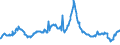 Indicator: Charge-Off Rate on: Other Consumer Loans, Banks Ranked 1st to 100th Largest in Size by Assets
