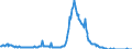 Indicator: Charge-Off Rate on: Single Family Residential Mortgages, Booked in Domestic Offices, All Commercial Banks